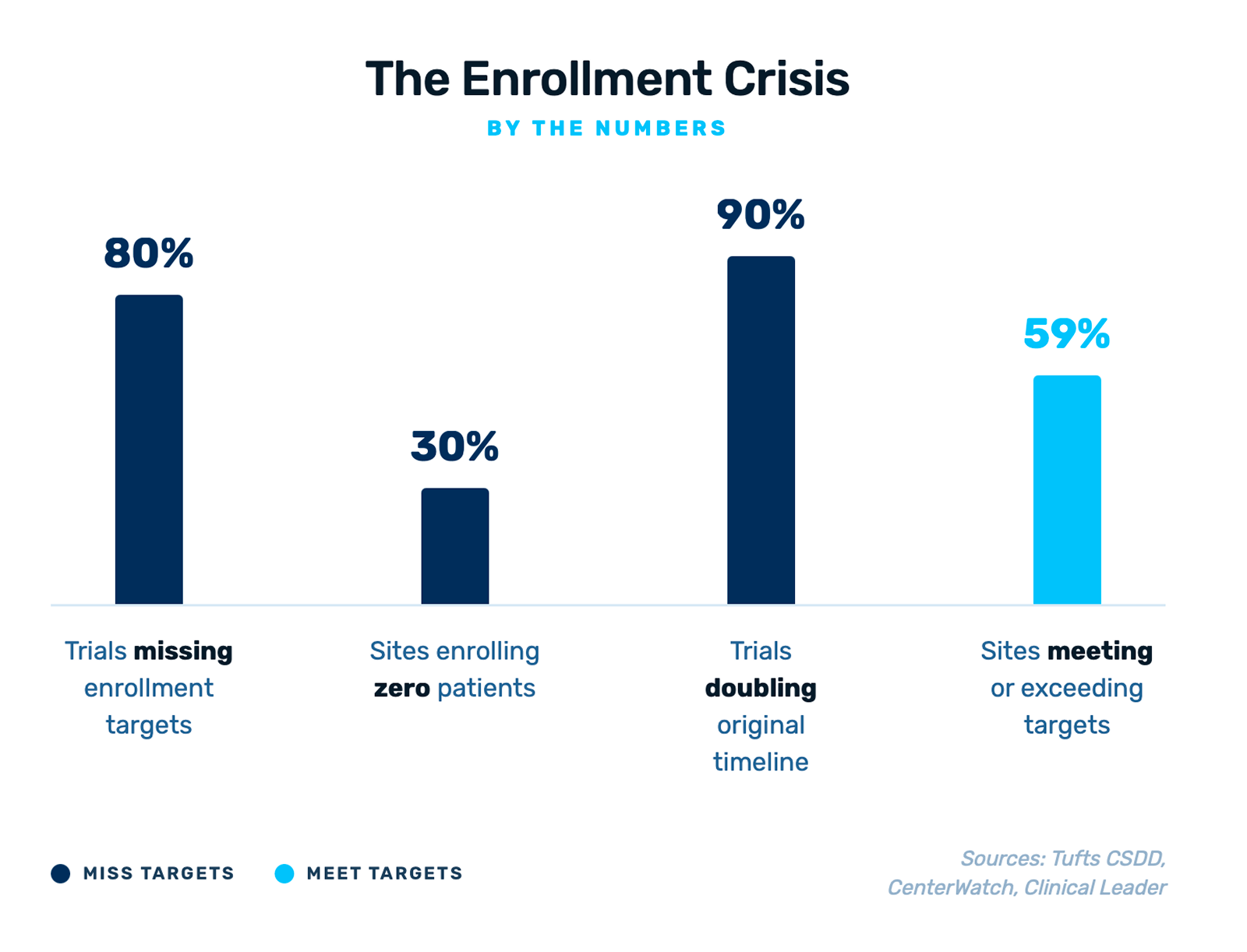 01 - enrollment - 1 enrollment crisis