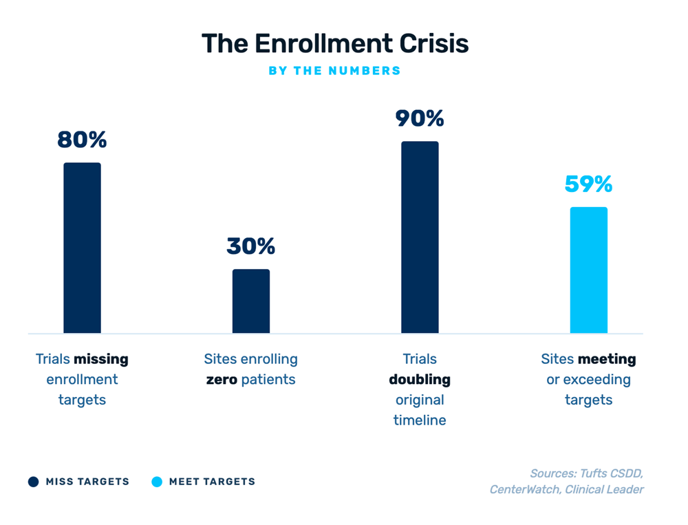 The Enrollment Crisis