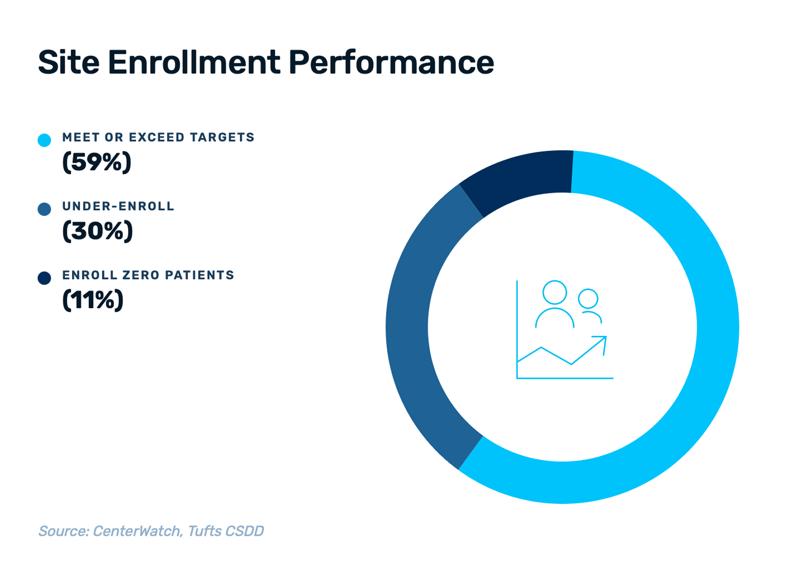 02 - enrollment - 2 site enrollment performance