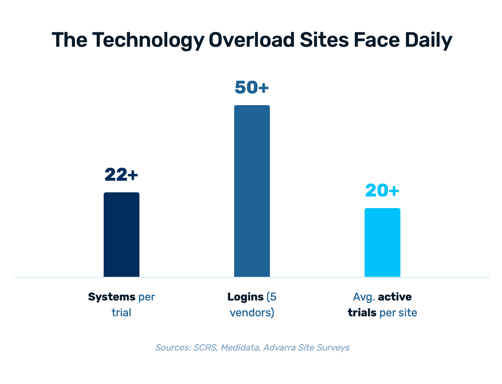 03 - training - 3 tech overload