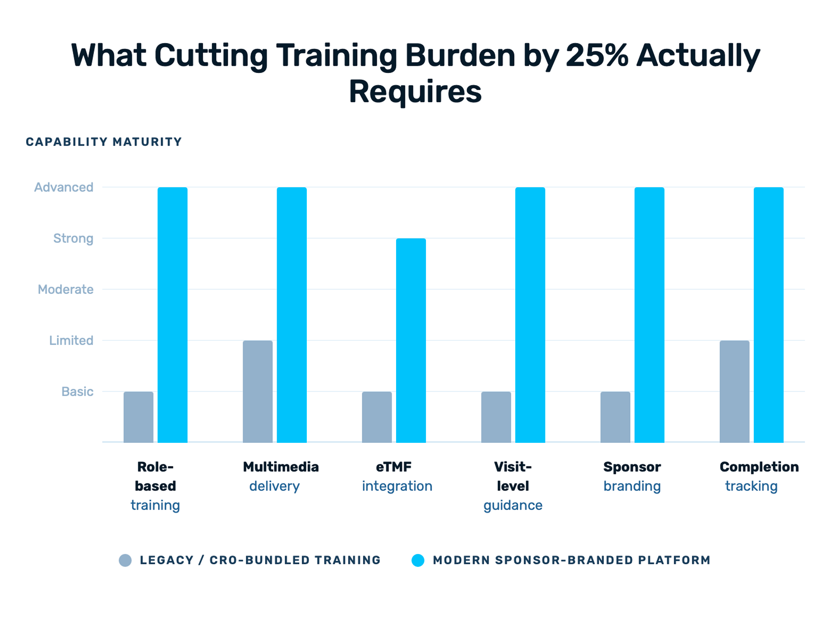 04 - training - 4 cutting training burden