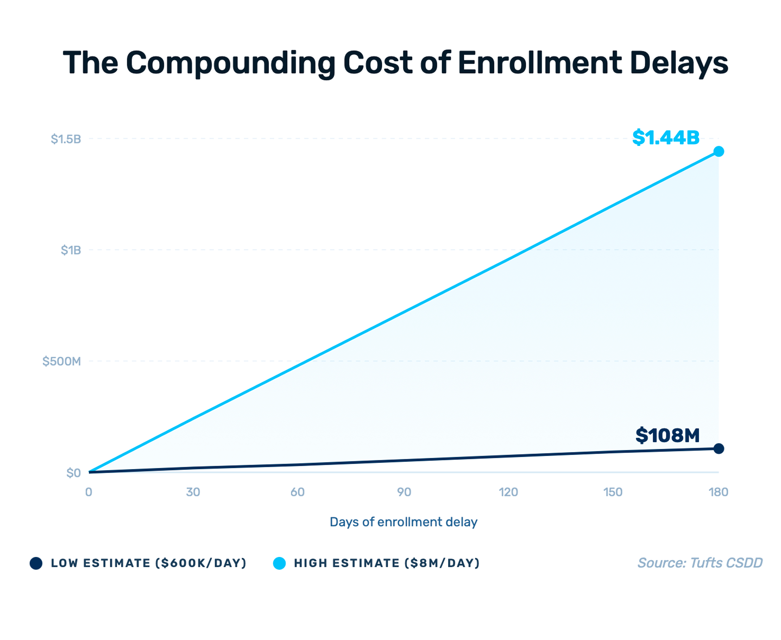 05 - enrollment - 5 compounding cost