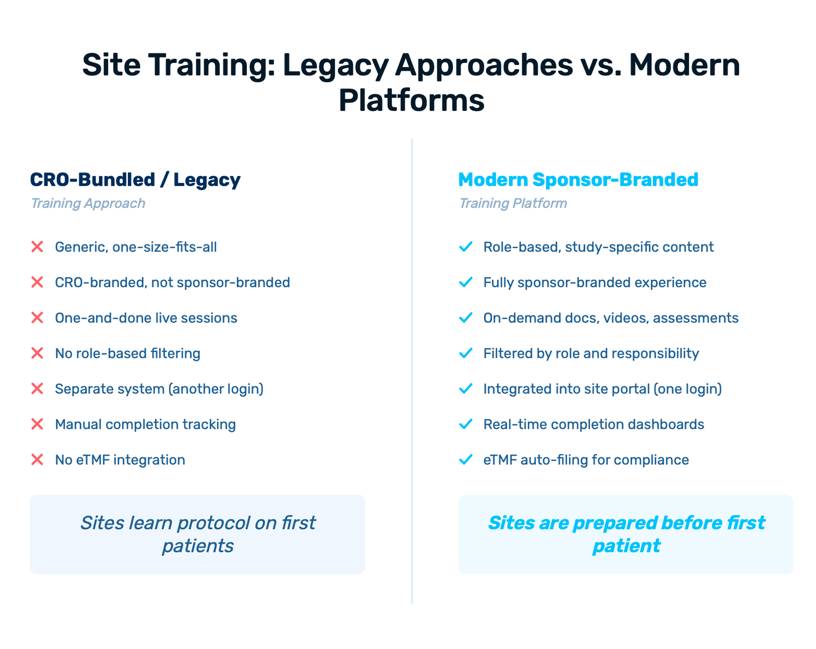05 - training - 5 legacy vs modern