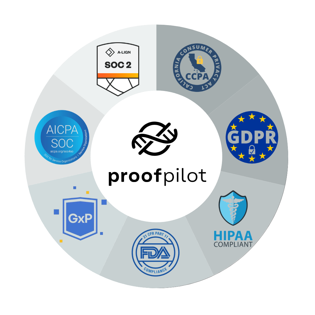 Colourful Coach Wheel Of Life Chart Instagram Post (2)