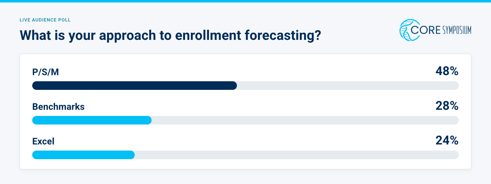 Enrollment Forecasting Methods