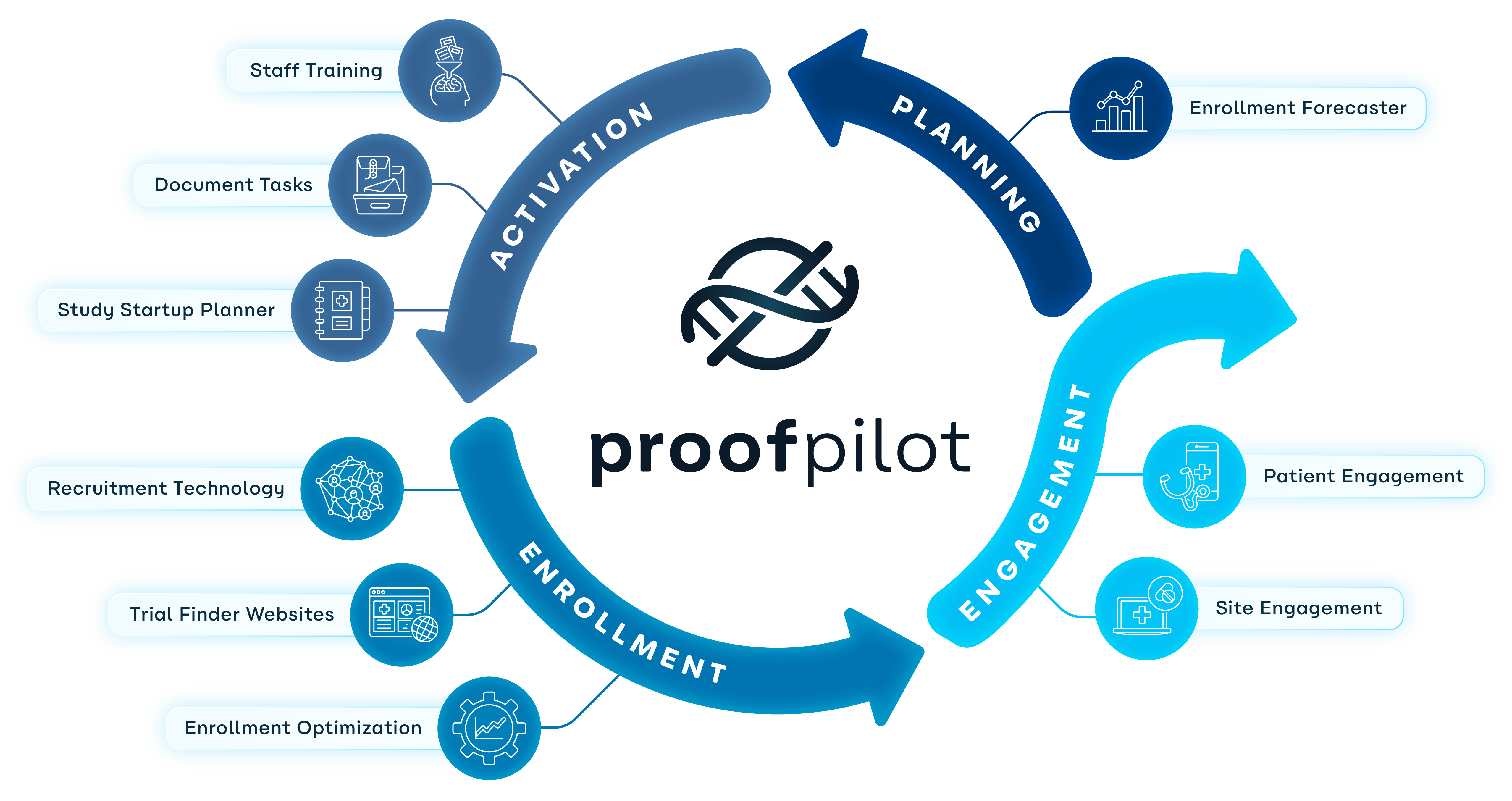ProofPilot _ Product Feature Wheel _ 2026