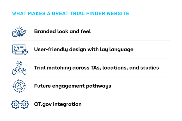 Clinical Trial Websites