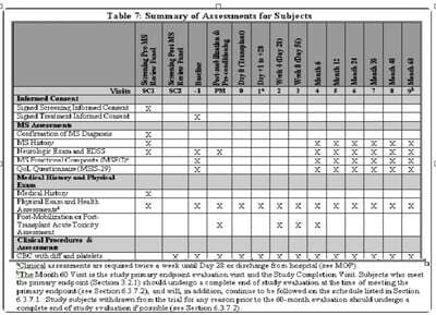 Clinical Study Risks Table Reducing & Managing Risk in Decentralized Trials | ProofPilot